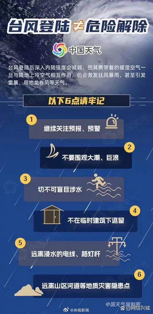 台风“普拉桑”将影响东海 自然资源部启动海洋灾害三级应急响应