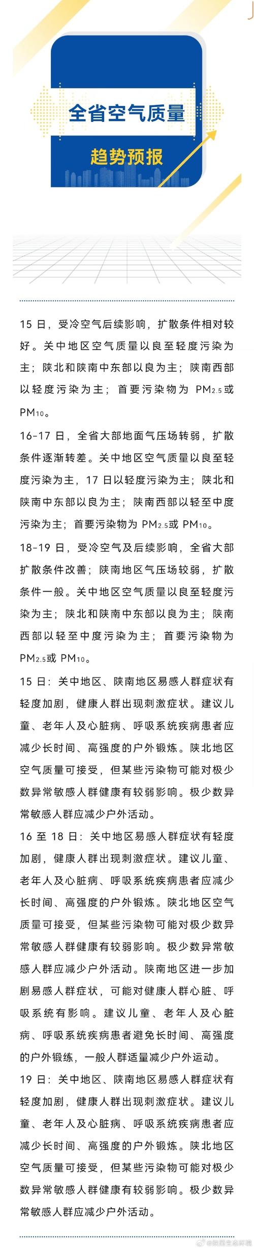 陕西西安27日7时执行重污染天气Ⅰ级应急响应