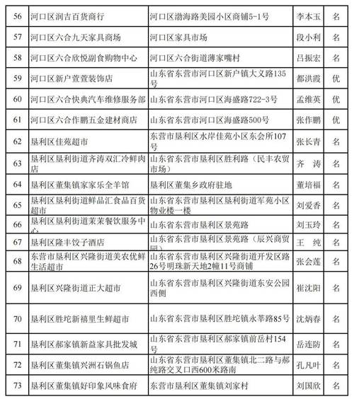 看看你是否符合条件!即日起个体工商户可在线申报海南“名特优新”个体工商户