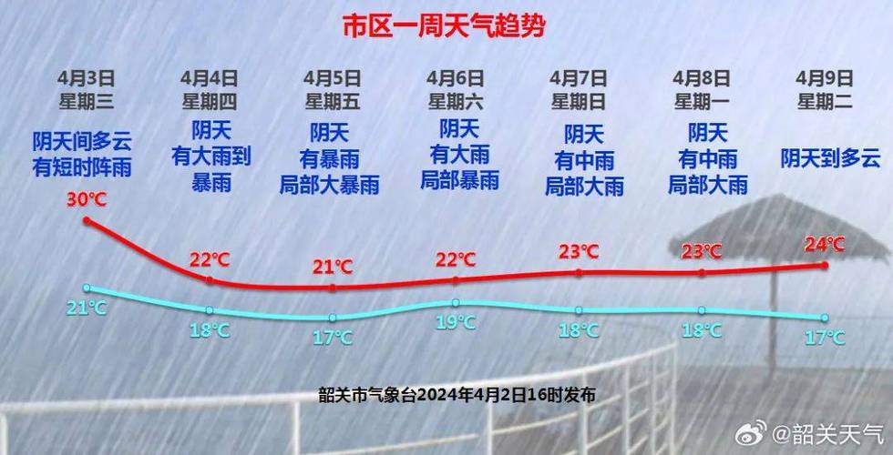 陕西省长武县发布雷雨大风黄色预警_3