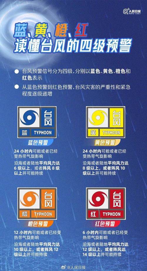 浙江省湖州市发布台风蓝色预警