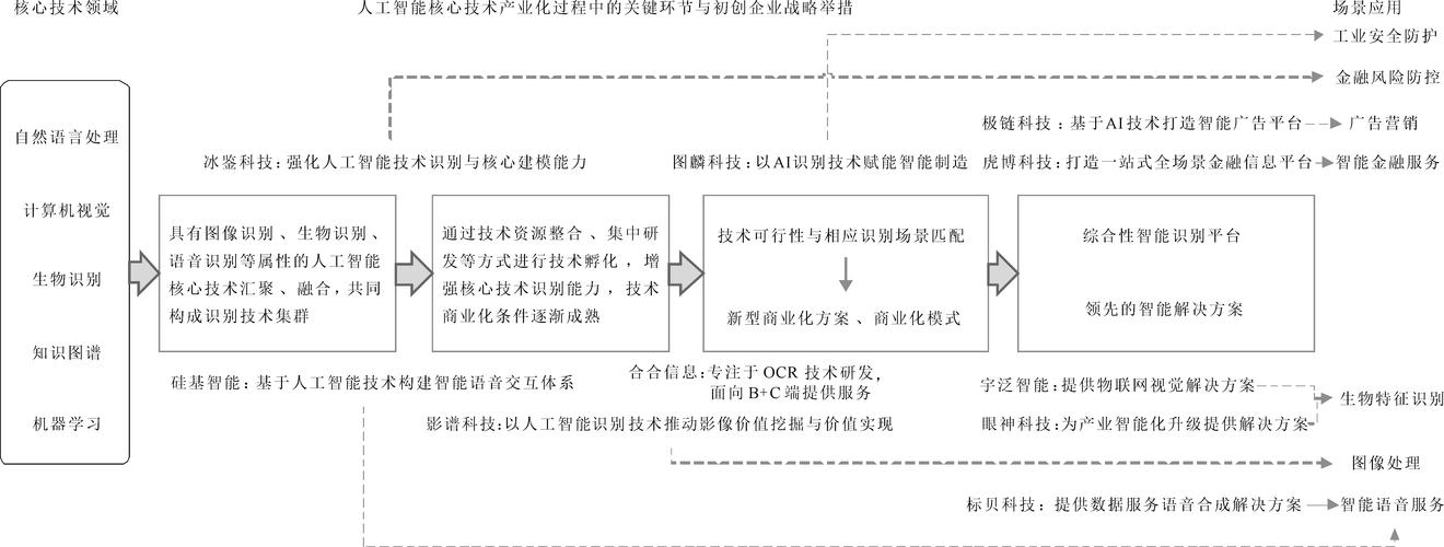探索科技创新与产业创新深度融合路径