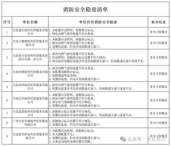 长春市消防救援部门集中曝光12家火灾隐患单位