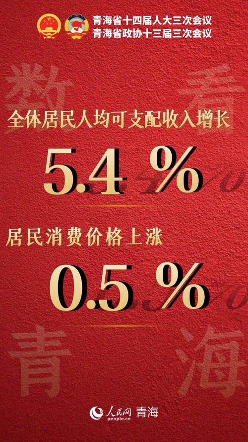 青海农业农村发展稳中向好 今年前三季度,全省一产增长4.2%,农村居民人均可支配收入增长7.8%