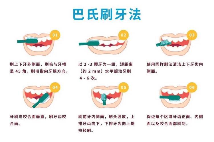今天起,刷牙请务必调整一下!