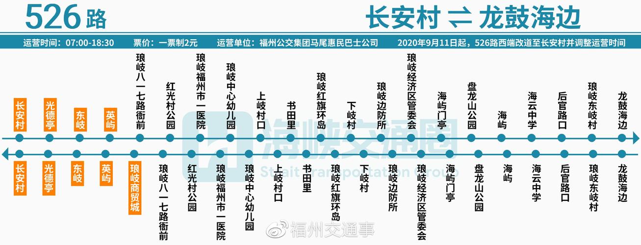 肥西691公交11月22日起线路有调整
