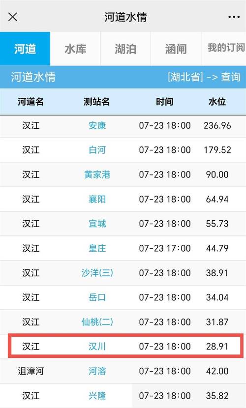西江干流已全线退至警戒水位以下