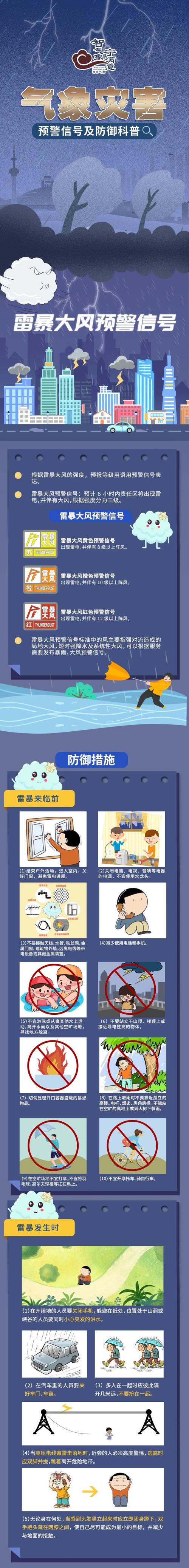 湖北省钟祥市发布雷雨大风黄色预警