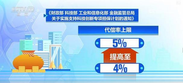 聚焦科技创新类中小企业 四部门实施支持科技创新专项担保计划