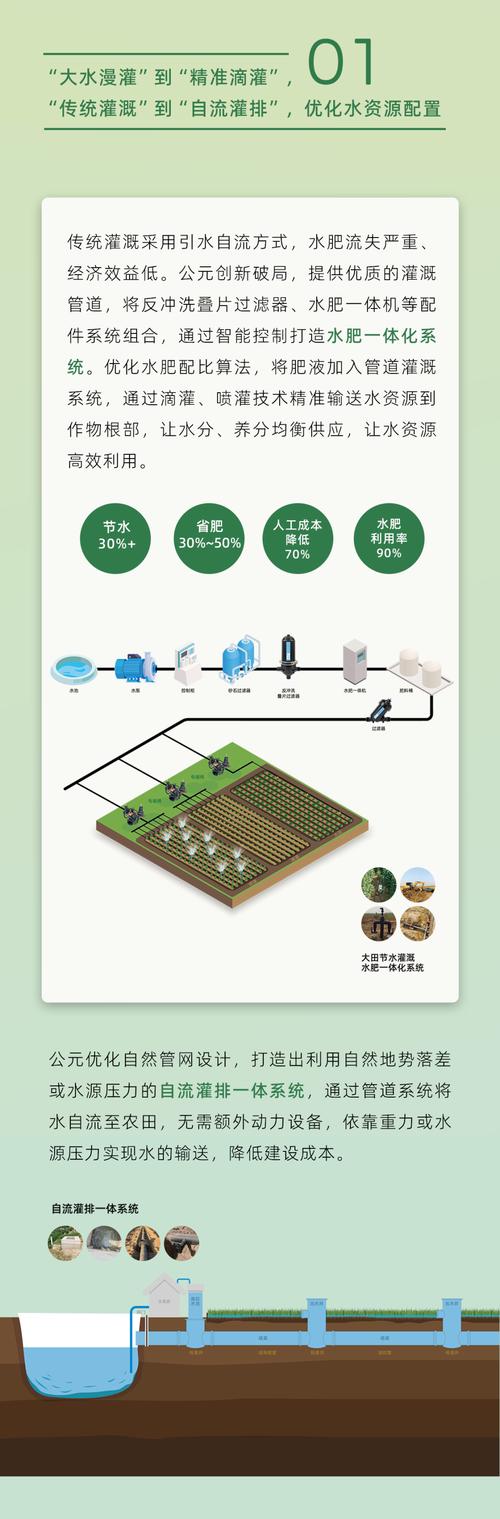 科技赋能春耕春管!智慧农业护航 筑牢粮食稳产根基