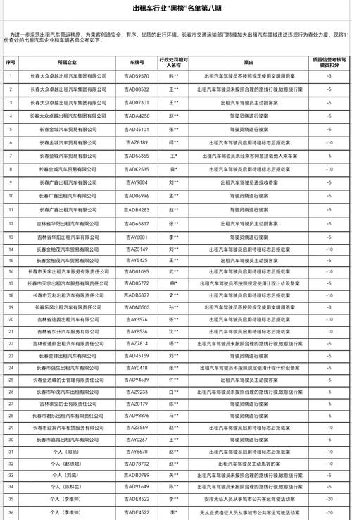 长春出租车行业“黑榜”名单公布!