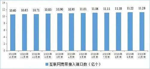 1—4月通信业平稳运行 5G用户、流量占比均过半