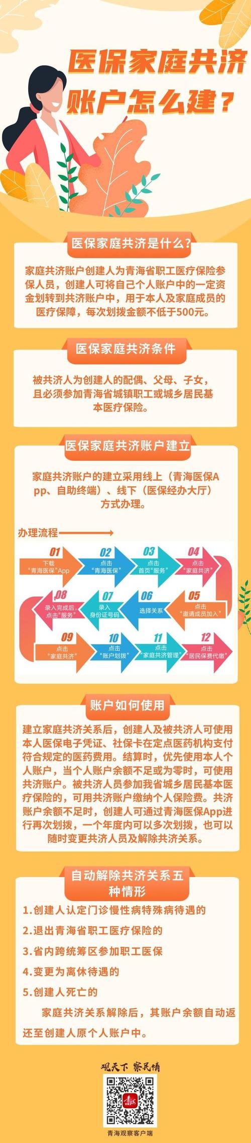 青海医保家庭共济范围扩大至近亲属