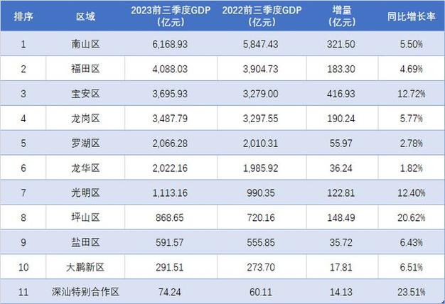 深圳前三季度电子中间品出口增三成