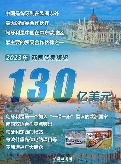 中匈“一带一路”年会:深化合作 共筑发展桥梁