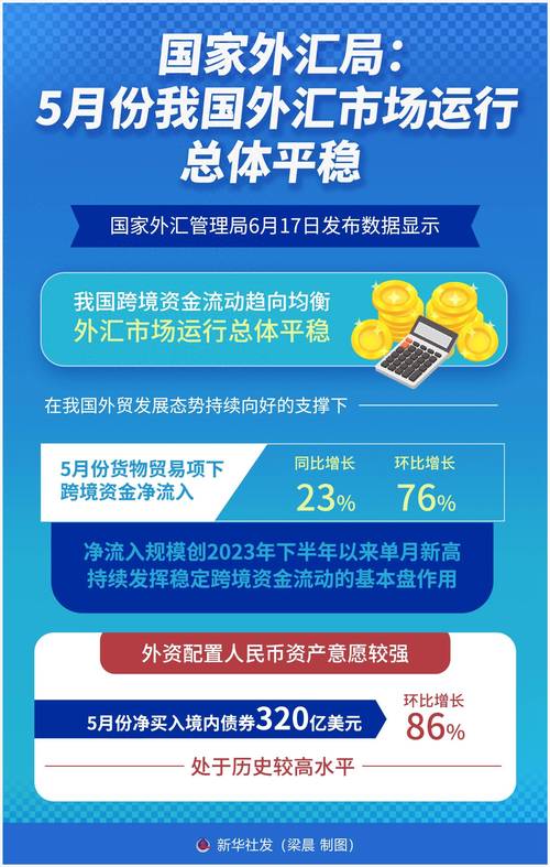 国家外汇管理局:我国对外净资产规模持续增长