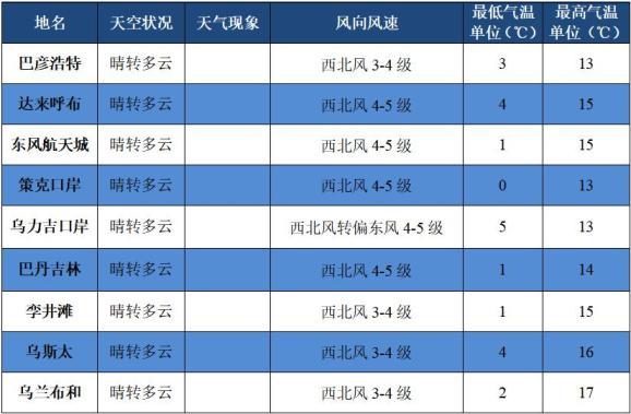 内蒙古自治区阿拉善左旗发布大风蓝色预警