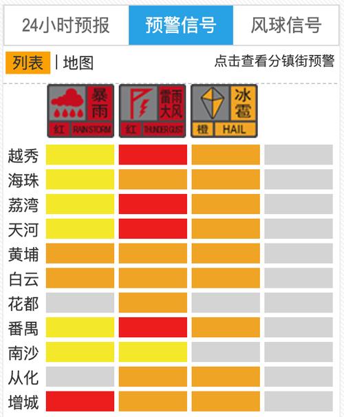 广西壮族自治区贺州市发布雷雨大风橙色预警_1