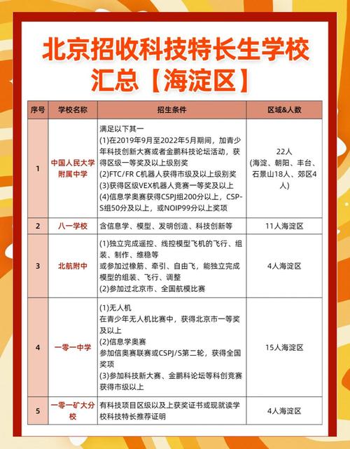 北京市首个科学高中预计2026年启动招生