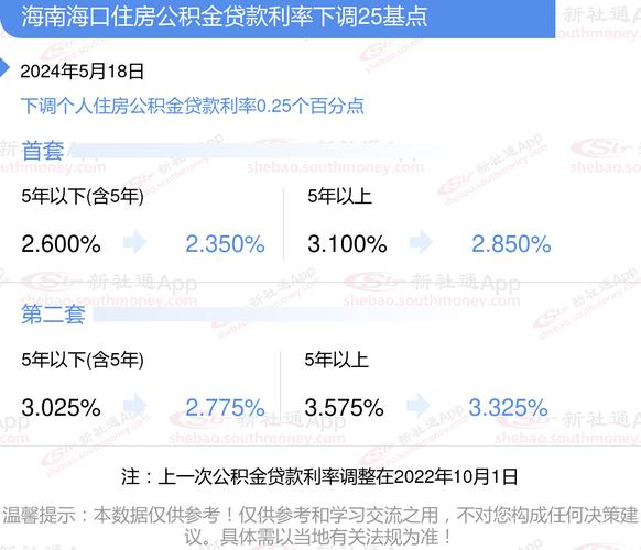 海南公积金业务服务“零跑动”事项实现“全省通办”