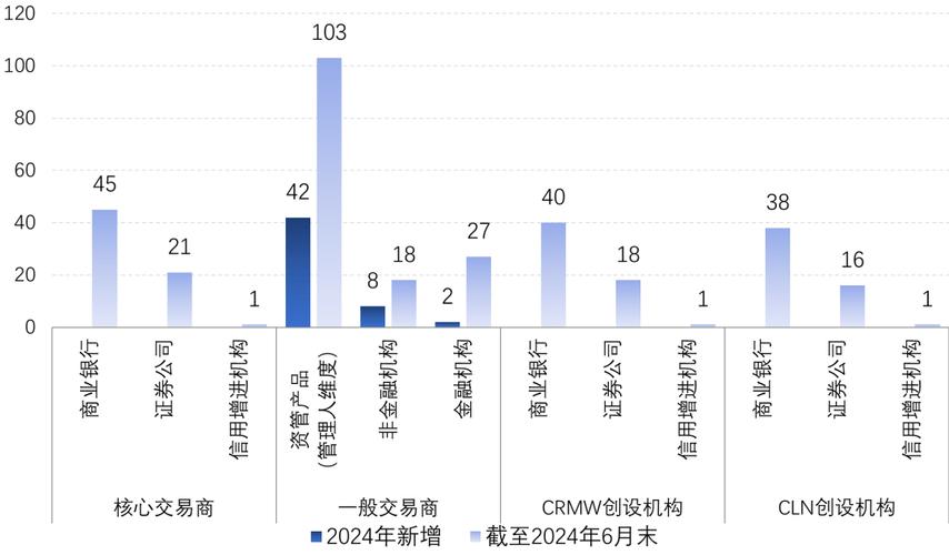 2023年银行间市场共对52家机构立案调查