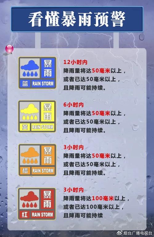 贵州省金沙县发布暴雨黄色预警_3
