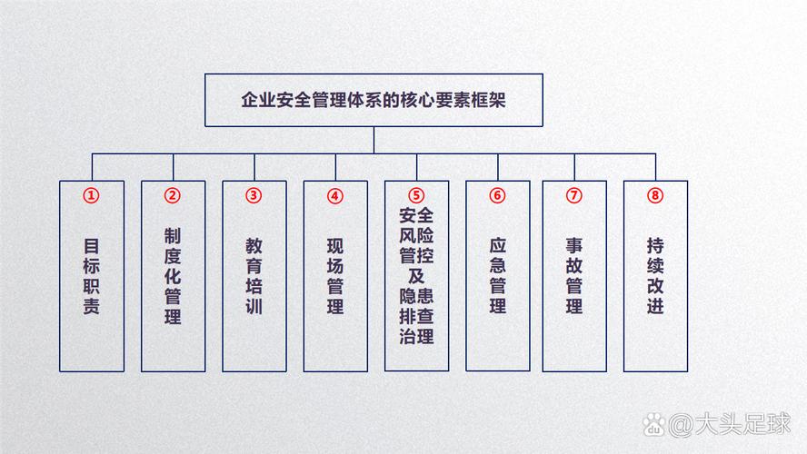 规范制度体系 服务企业发展