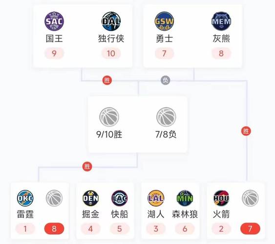 Shams:朗佐-鲍尔将在对阵森林狼的比赛中重返赛场