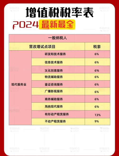2024年四季度大家都买了啥?增值税发票告诉你