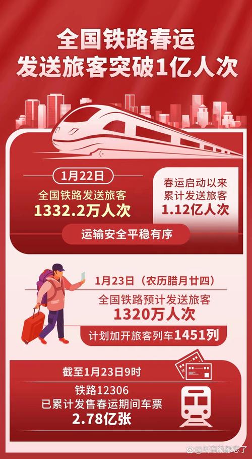 春运第三天 全国公路通行基本顺畅 全国铁路预计发送旅客1185万人次