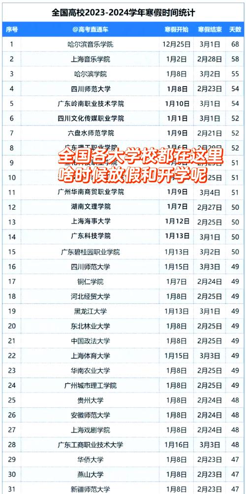 这所高校五一不调休放假9天,被称“放假大学”?回应来了