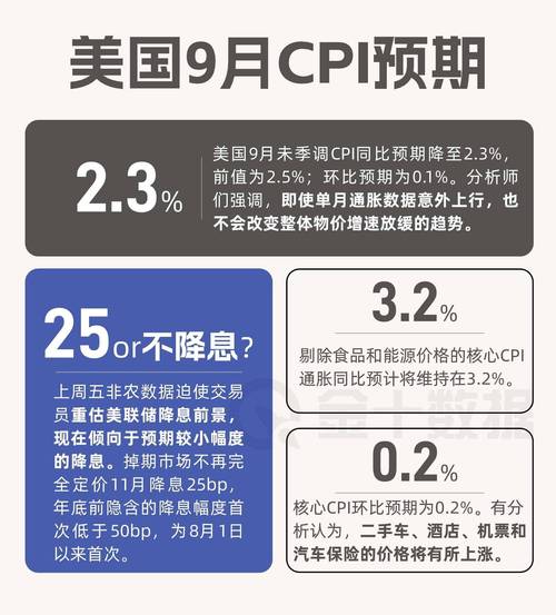 通胀持续高于预期 美降息之路更加崎岖