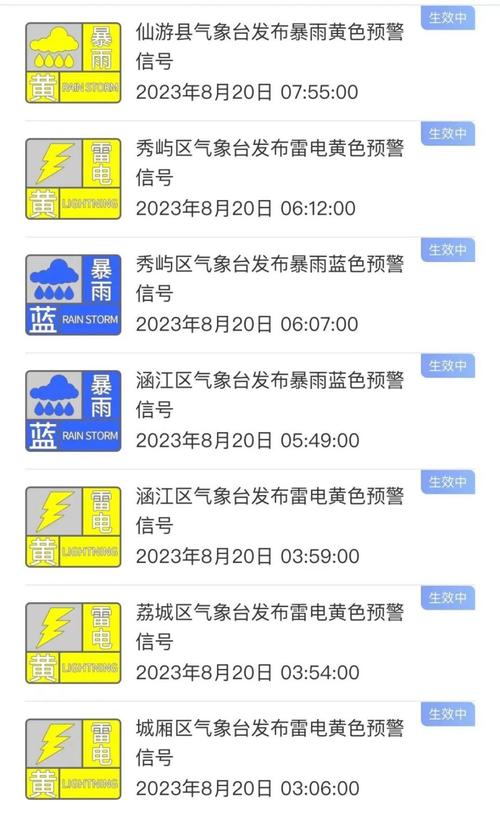 福建省涵江区发布暴雨黄色预警_2