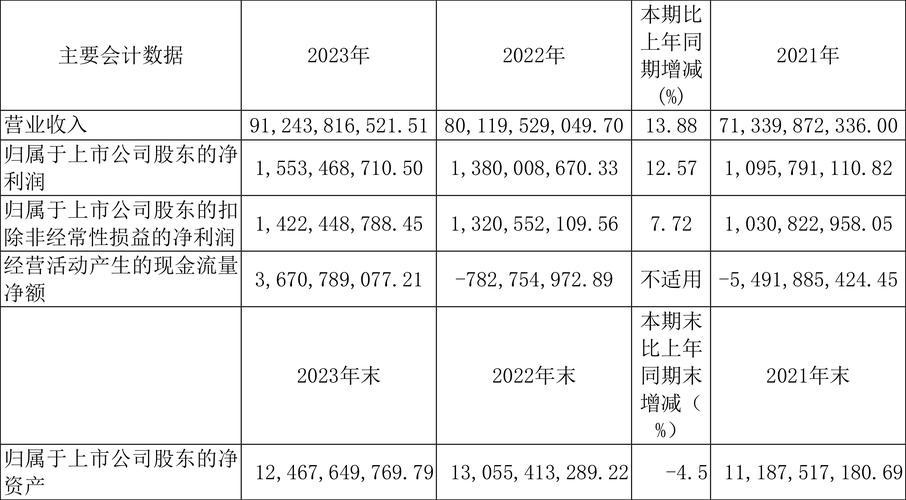2023年安徽省工业软件产品收入超过60亿元