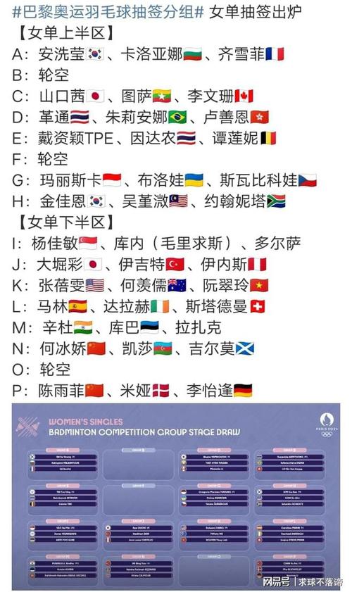 巴黎奥运会羽毛球项目抽签出炉 国羽多人遇劲敌