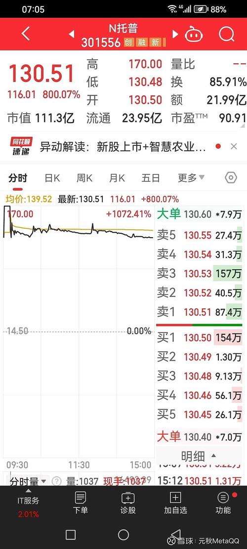 价格大涨!近期正大量上市!网友:还能愉快地炫吗?