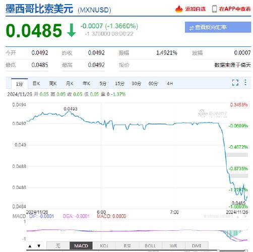 特朗普:计划2月1日起对加拿大和墨西哥商品征收25%关税