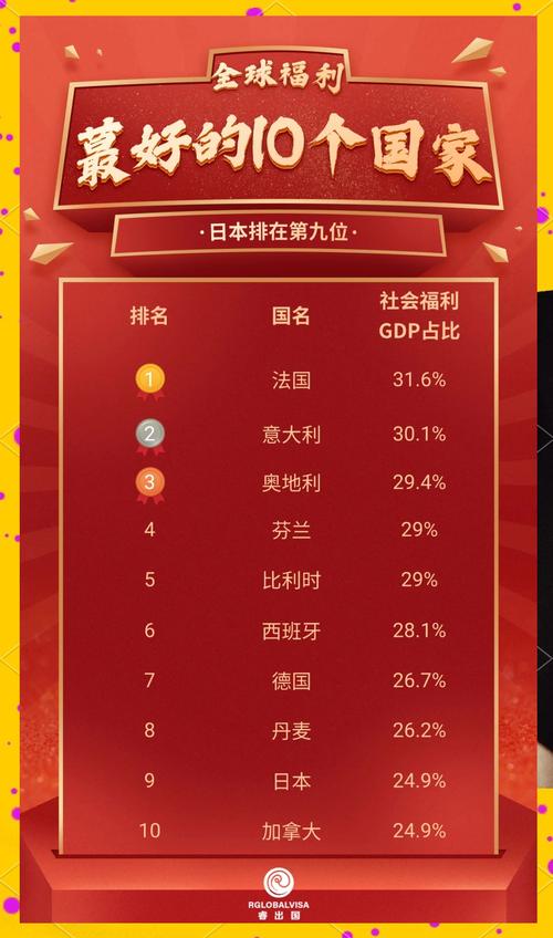 这项榜单的全球前20名 中国占三分之一