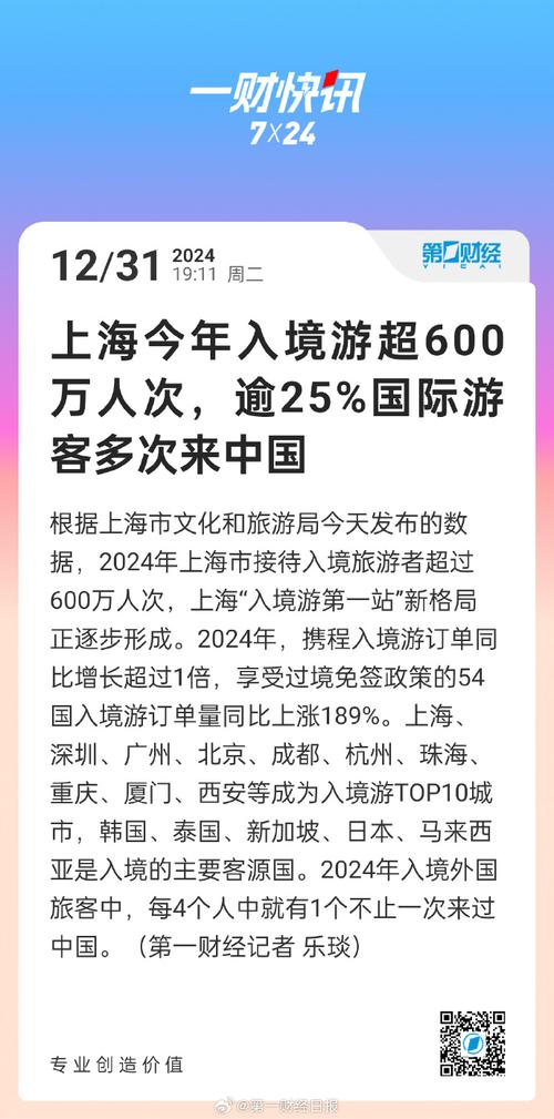 上海入境游渐热 业界期待旅游市场“百花齐放”