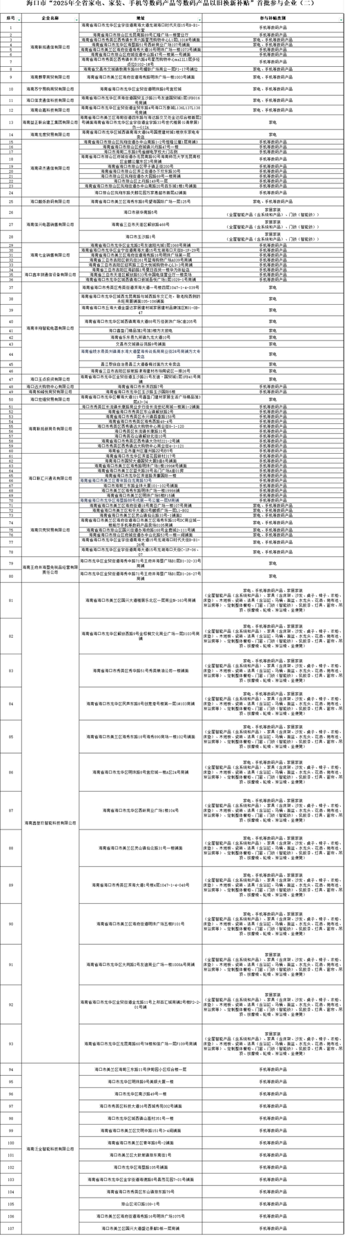 种业创新中心在三亚建成投用 目前已吸引7支团队进驻开展种业科研