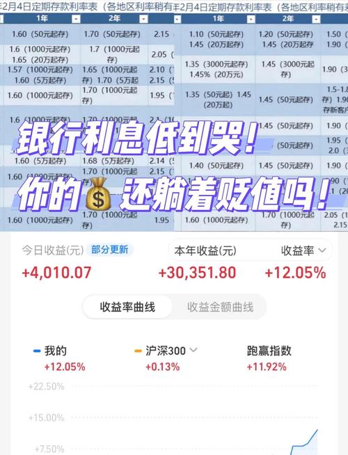 离谱的事情发生了,要给利息交利息?