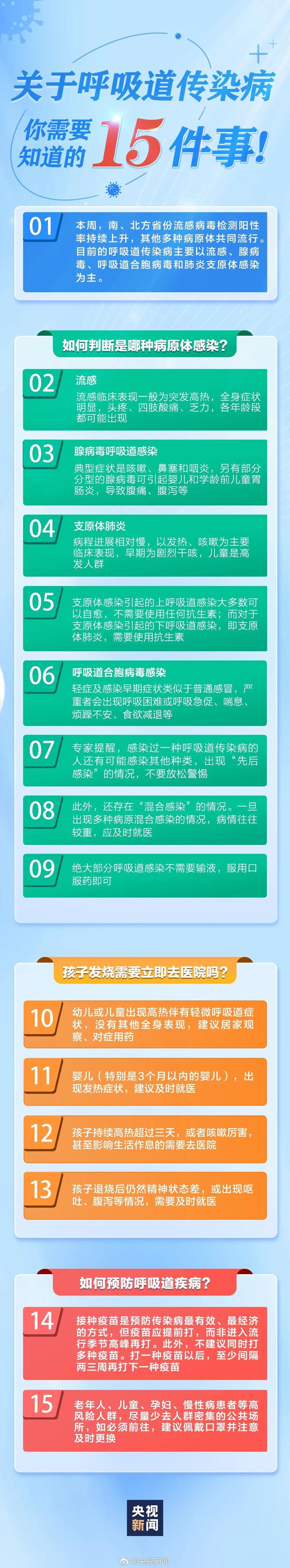 秋冬季,老年人要预防这些呼吸道疾病