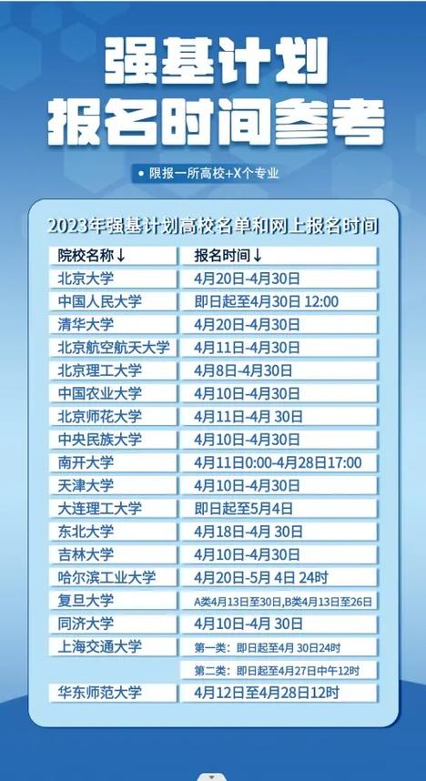 第一批强基计划学生,现在怎么样了?