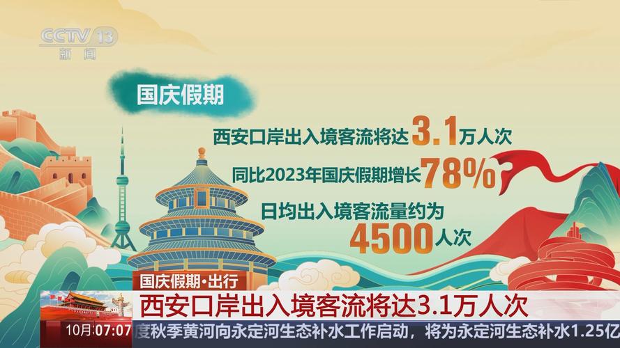 国庆节期间1309.8万人次出入境