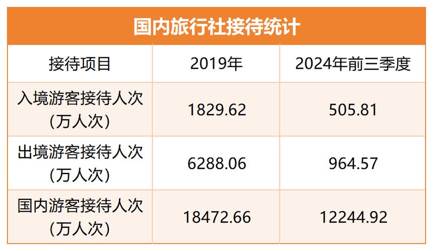 入境游客量暴增,外语导游火了!