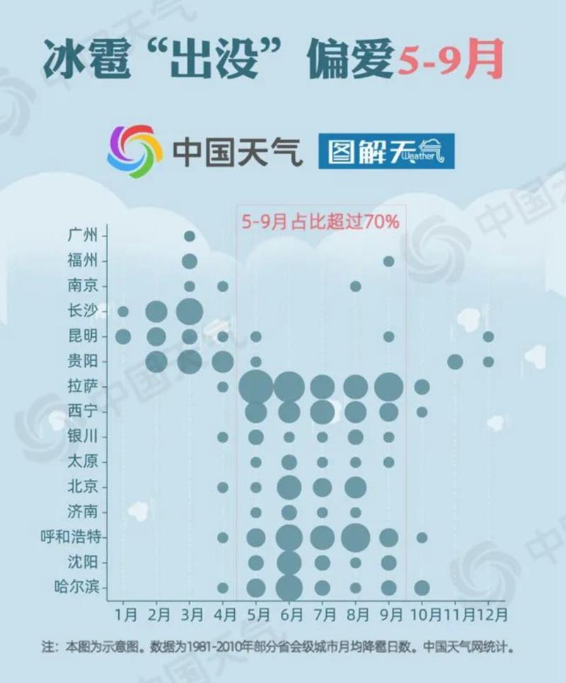 北京市昌平区发布冰雹黄色预警