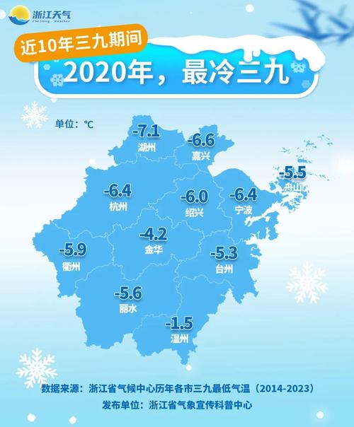 21℃9℃!冷空气来袭,浙江气温一路跌