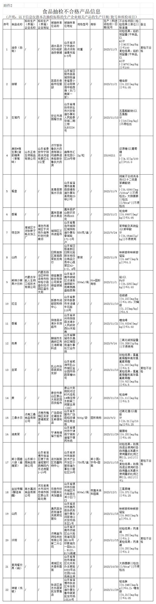 重庆市綦江区一超市销售农药残留超标香蕉受处罚
