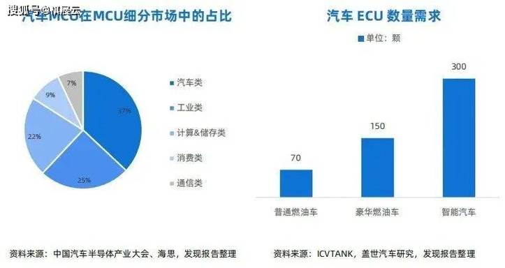 高性能中国“芯”!汽车芯片需求激增 我国车企正加速布局