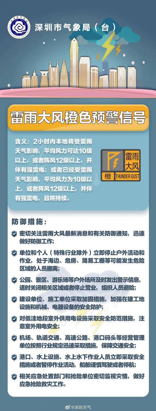 黑龙江省五大连池市发布雷雨大风黄色预警